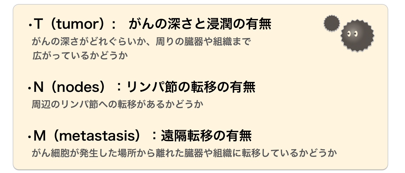 医師監修 作成 膀胱がんのステージと生存率について Medley メドレー