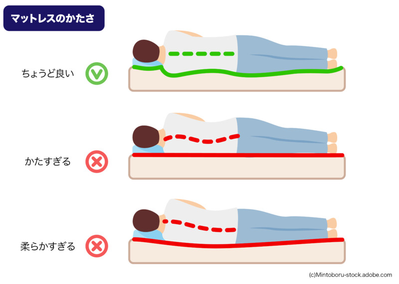 マットレスの硬さの選びかた