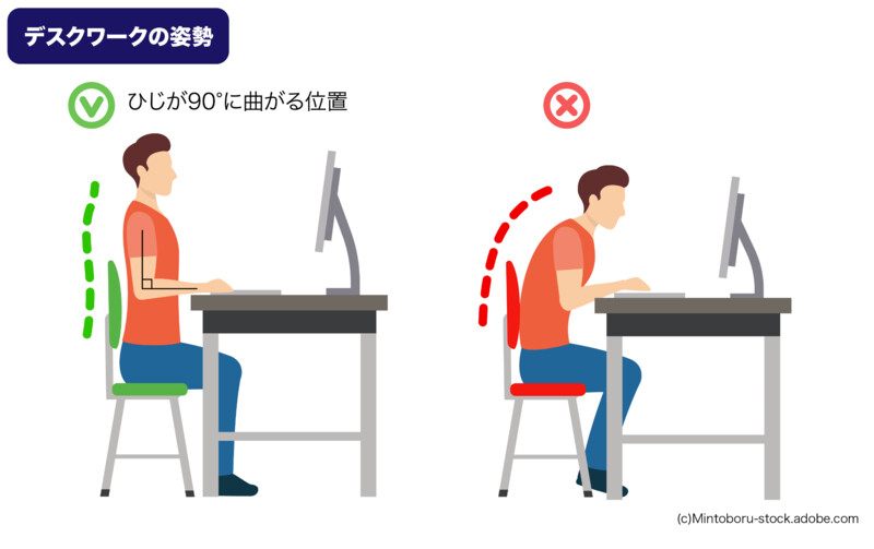 腰痛予防のためのデスクワークの良い姿勢